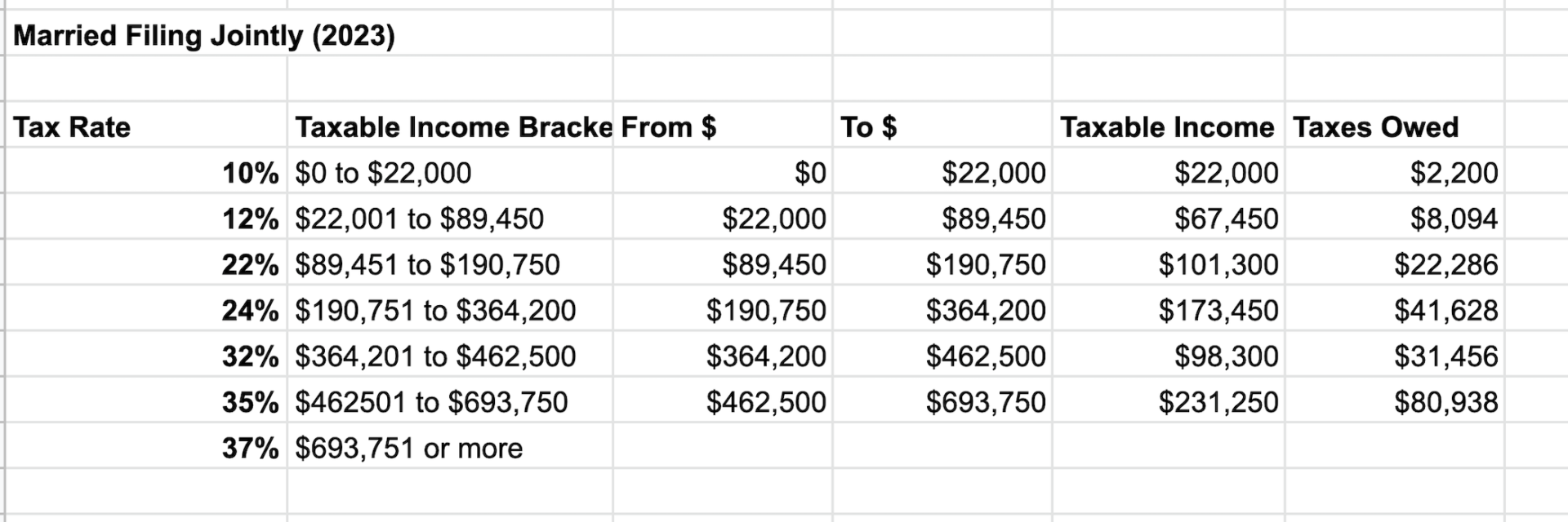 2024-tax-brackets-ireland-cyb-martina